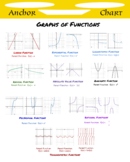 Graphs of Functions Anchor Chart