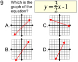 Linear Equations & Graphs, 8 Assignments on PDF