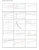 Graphs of Radical (Square Root) Functions Matching Activity
