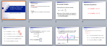 Preview of Graphs of Sine & Cosine Functions-Amplitude & Period -PowerPoint, Notes&Examples