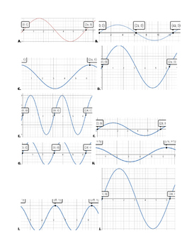 Preview of Graphs of Sine and Cosine