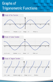 Graphs of Trigonometric Functions - Math Poster