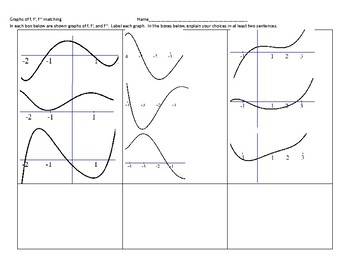 Preview of Graphs of f, f', f''