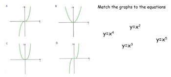 Preview of Graphs of the form k/(x^n)