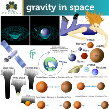 Preview of Gravity In Space Clip Art