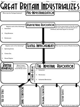Preview of Great Britain Industrializes Graphic Organizer