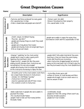 Great Depression Causes Graphic Organizer With Answer Key Tpt