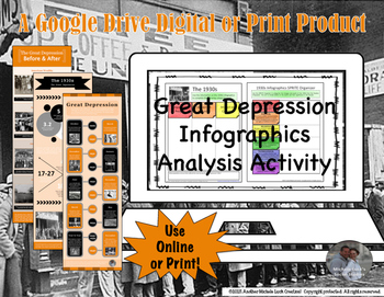 Preview of Great Depression Infographic Analysis Interactive Lesson for Google Classroom