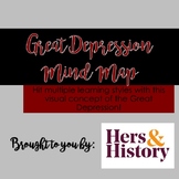 Great Depression Mind Map Discussion Activity