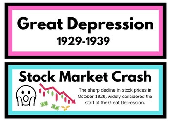Preview of Great Depression/New Deal Word Wall
