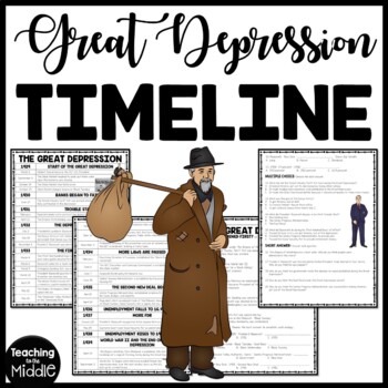 Great Depression Timeline of Major Events Comprehension Worksheet