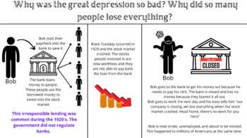 Preview of Great Depression economics visual