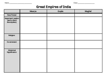 Great Empires of India Graphic Organizer by Ben Vanderbur | TPT