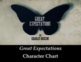 Great Expectations Character Chart