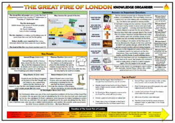Preview of Great Fire of London Knowledge Organizer (Grades 1-3)