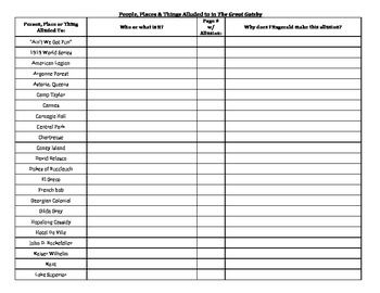 Great Gatsby Allusions Chart by C H | TPT