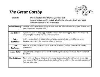 The Great Gatsby Character Traits Chart