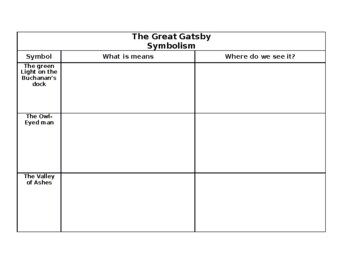 Gatsby Symbolism Worksheets Teaching Resources Tpt