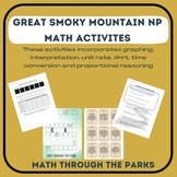 Great Smoky Mountain NP Math Activity: Rate, D=RT, Proport