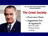 Great Society: Overview + Arguments For/Against (Primary Sources)