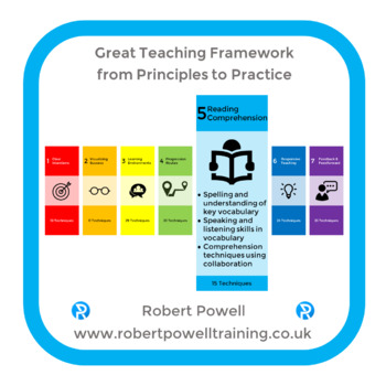 Preview of Great Teaching: Principle 5: Reading Comprehension