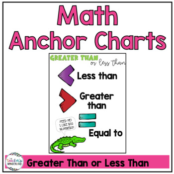 greater than less than equal to anchor chart