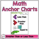 Greater Than- Less Than Anchor Chart