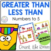 Greater Than Less Than Comparing Numbers to 5 Kindergarten