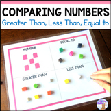 Greater Than, Less Than, Equal To Comparing Numbers Math Center