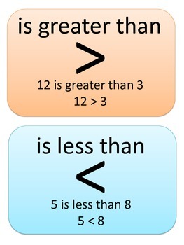 Greater Than Less Than Poster by Canadian Teacher Lady | TpT