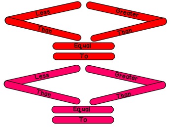 Greater Than Less Than Symbols 2.NBT.4 by Jennifer Wallace | TpT