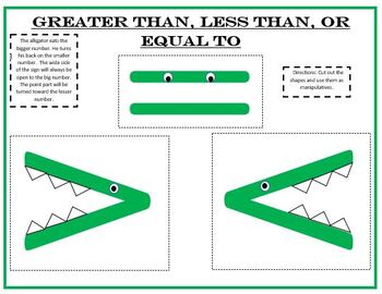 Greater Than, Less than, or Equal to Alligator Cut Outs by Spectacular ...