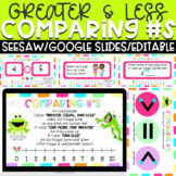 Greater than Less than (Comparing numbers) Editable GOOGLE