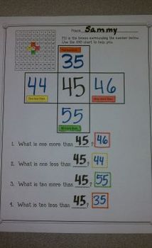 10 More 10 Less Anchor Chart