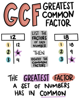 Greatest Common Factor Chart Printable