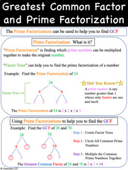 Greatest Common Factor Anchor Charts by Classroom 127 | TpT