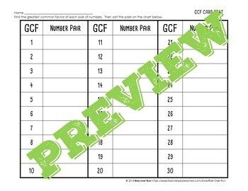 GCF of 25 and 30  How to Find GCF of 25, 30?