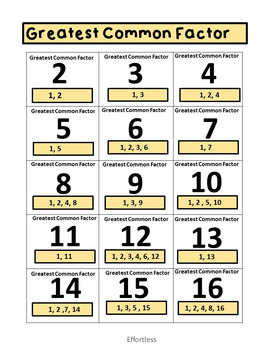 Greatest Common Factor (GCF) Game and Sort by Effortless | TPT