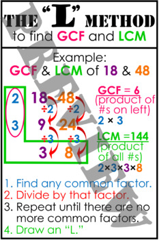 Preview of Greatest Common Factor (GCF) and Least Common Multiple (LCM) Anchor Chart