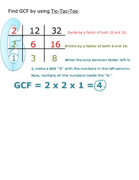 Greatest Common Factor Notes (3 ways to find GCF) by Susan Thomas