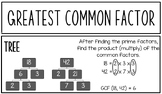 Greatest Common Factor Poster