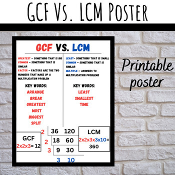 Greatest Common Factor Vs. Least Common Multiple Math Poster (Ladder ...