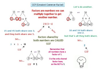 Dyscalculia Accommodations for GCF and LCM by Teresa Graham | TpT