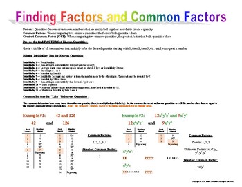 Preview of Greatest Common Factors (Common Factors)