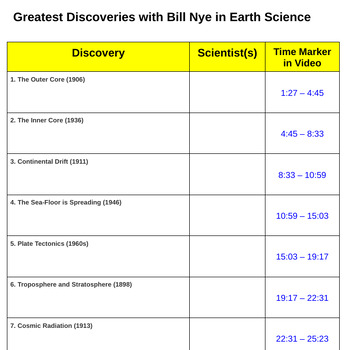 Preview of Greatest Discoveries with Bill Nye in Earth Science Worksheet