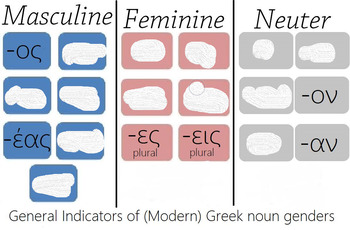 Preview of Greek Gender Endings