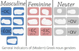 Greek Gender Endings