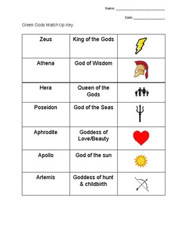 greek mythology symbols of the gods