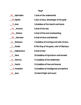 Greek Gods Worksheet by Bryan | Teachers Pay Teachers