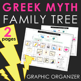 Greek Gods and Goddesses - Family Tree Graphic Organizer